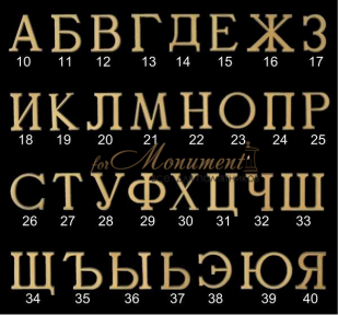 Буквы Jorda 4 см